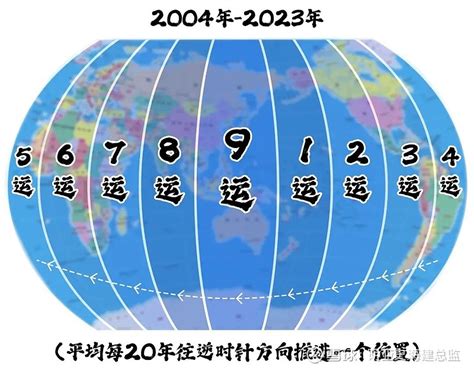 九运国家|三元九运即将来临，哪座城市将是你的福地？